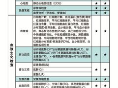 -美年大健康-体检中心(长风门诊部)