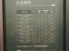 -中国钱币博物馆