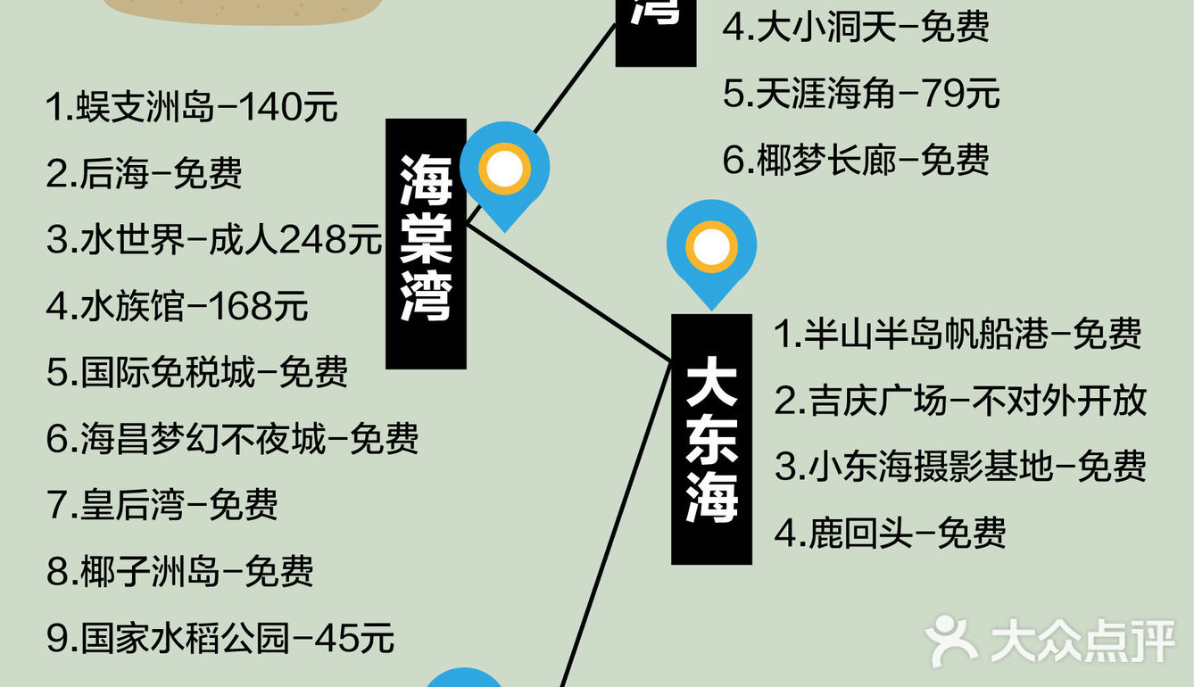去三亚7次后✅ 熬夜总结㊙️