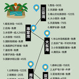 去三亚7次后✅ 熬夜总结㊙️