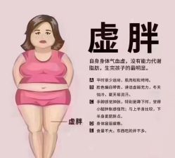 -Lily纤美·科技减脂中心