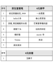 -Verywang半永久纹眉•仪器野生眉