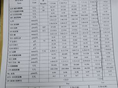 -睿金宠物医院·CT·肿瘤·骨外科