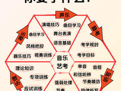 -天籁艺术高考培训学校·重庆艺考集训