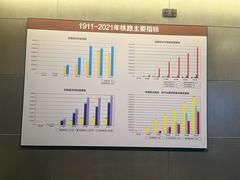-中国铁道博物馆(正阳门馆)