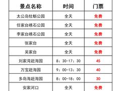 -巧克力渔家.小船海鲜家常菜(万平口店)