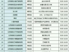 -市政交通一卡通(西单客服中心)