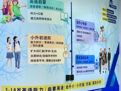 -I-Shine英语国际教育(御桥张江中心)