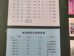 -闽粤南澳总镇府
