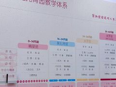 -菲司迪托育园(蛇口店)