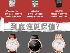 -奢收多·二手奢侈品回收中心(天河店)