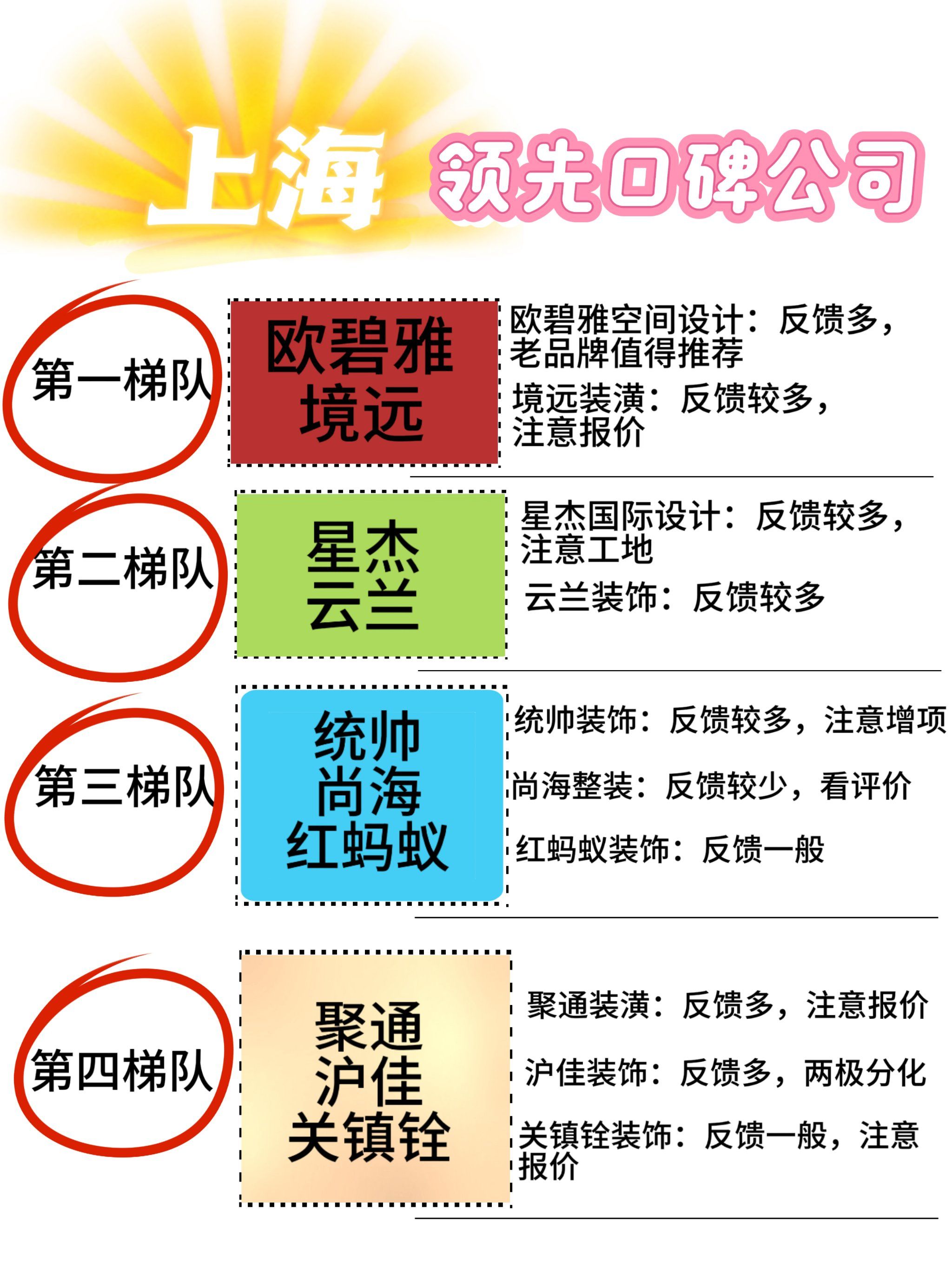 上海代理商关键词排名怎么做 大众点评