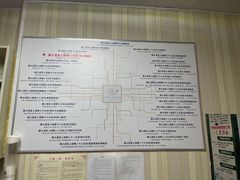 -康之道盲人按摩(No.3台北路店)
