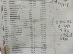 -瑞鹏宠物医院·宠保定点·心脏科·内科(御桥分院)