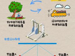 -斯坦星球青少儿编程机器人科学乐高思维专注力科创竞赛规划(武汉凯德西城学习中心)