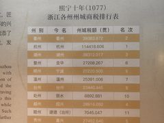 -衢州市博物馆
