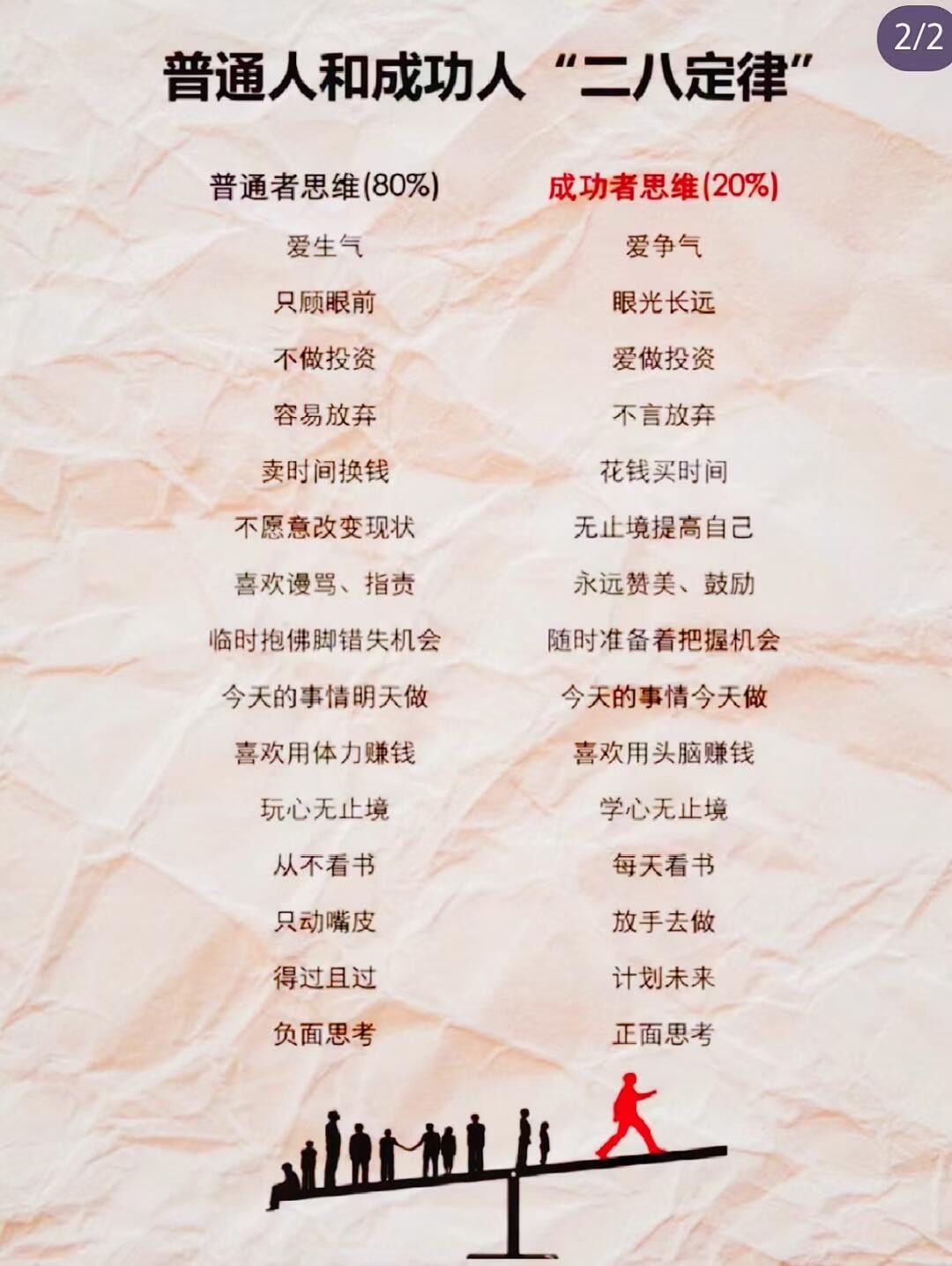 穷人和富人,普通人和成功人的二八定律