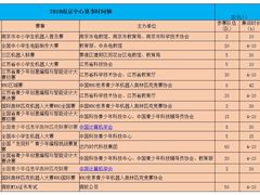 -童程童美少儿编程乐高机器人(河西万达校区)