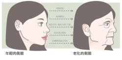 -E.beauty驻颜·痘敏肌调理中心