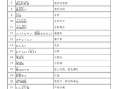 -学习谷日语培训日本留学·多语种外语教学(西单宣武分部)