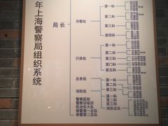 -上海公安博物馆