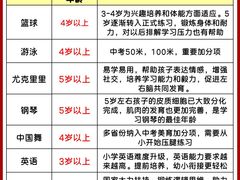 -学知乐教育·幼小衔接·小学科辅导(嘉定镇校区)
