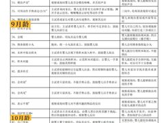 -昂立青少儿成长中心(普陀中潭校区)