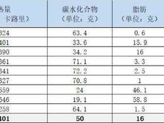 -上海市第十人民医院(总院)