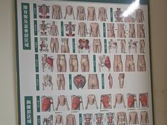 -通透堂中医·精准推拿(旗舰店)