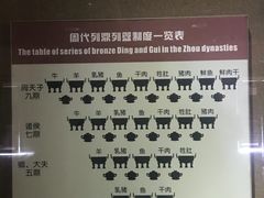 -洛阳周王城天子驾六博物馆