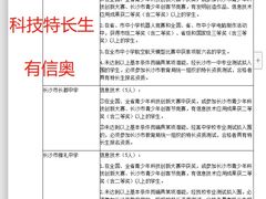 -童程童美信奥赛科技特长·乐高编程科创机器人(旭辉校区)