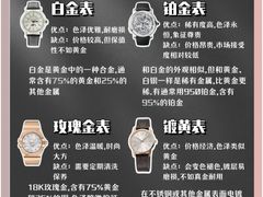 -海星奢选二手奢侈品手表包包鉴定回收寄卖(墨玉南路店)