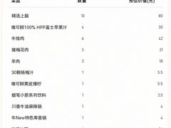-牛New寿喜烧(金茂览秀城店)