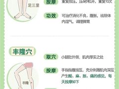 -万达广场(桂林高新店)