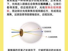 -浮光眼镜·蔡司视觉合作·数字验配中心(陆家嘴店)