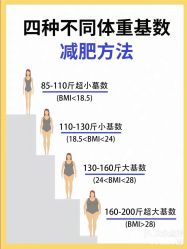 -瘦立方身材管理中心