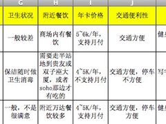 -Trainyard 炼·工场(中国国际贸易中心店)