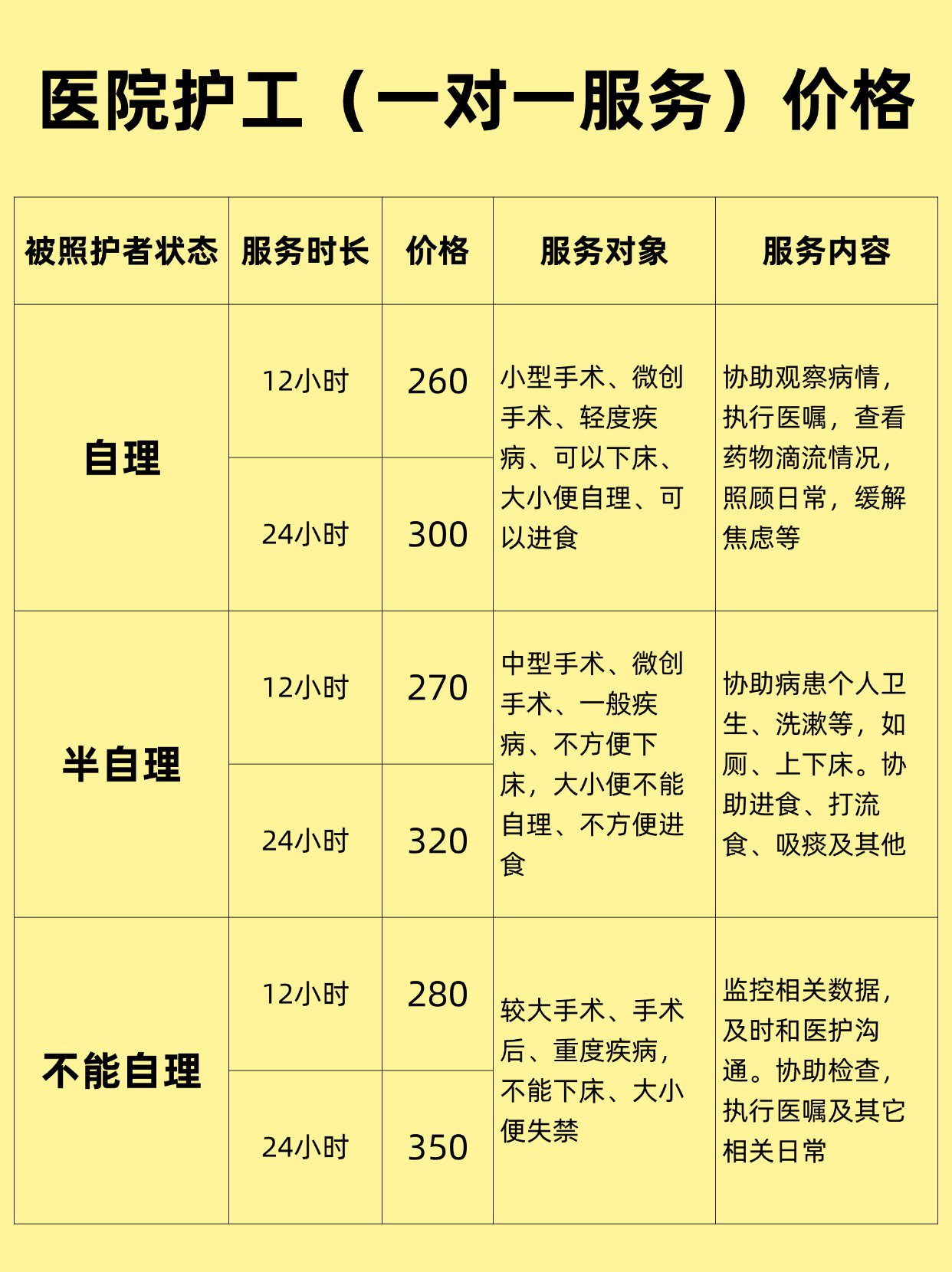包含佑安醫(yī)院陪診師的工作內(nèi)容	醫(yī)院跑腿收費(fèi)標(biāo)準(zhǔn)協(xié)助就診，就診引導(dǎo)號(hào)販子掛號(hào)電話，掛不上的都找我的詞條