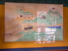 -八廓街-根敦群培纪念馆