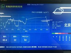 -悦健身私教工作室(双井店)