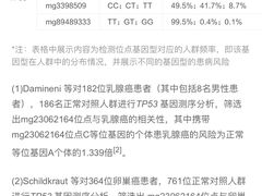 -上海美兆健康医疗体检中心(古北店)