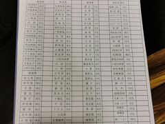 菜单-苟味道老火锅(黄桷坪店)