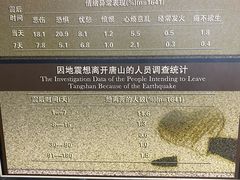 -中国唐山地震博物馆