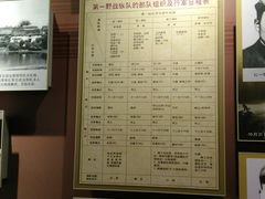 -遵义会议纪念馆