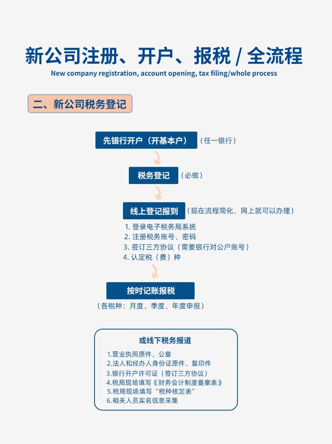 新注册公司对公账户怎么开