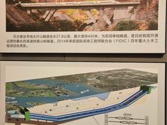 -中国铁道博物馆(正阳门馆)