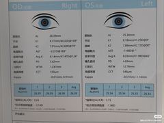 -多元奇梦视野乐园