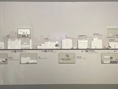 -深圳市当代艺术与城市规划馆