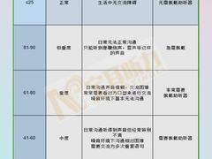 -宁耳听力助听器奥迪康峰力西门子斯达克(静安闸北店)