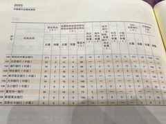 -东亚银行(上海分行)